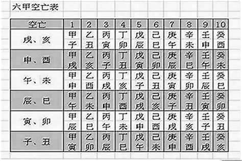 日柱空亡化解|八字命局中的“空亡”對人一生的影響